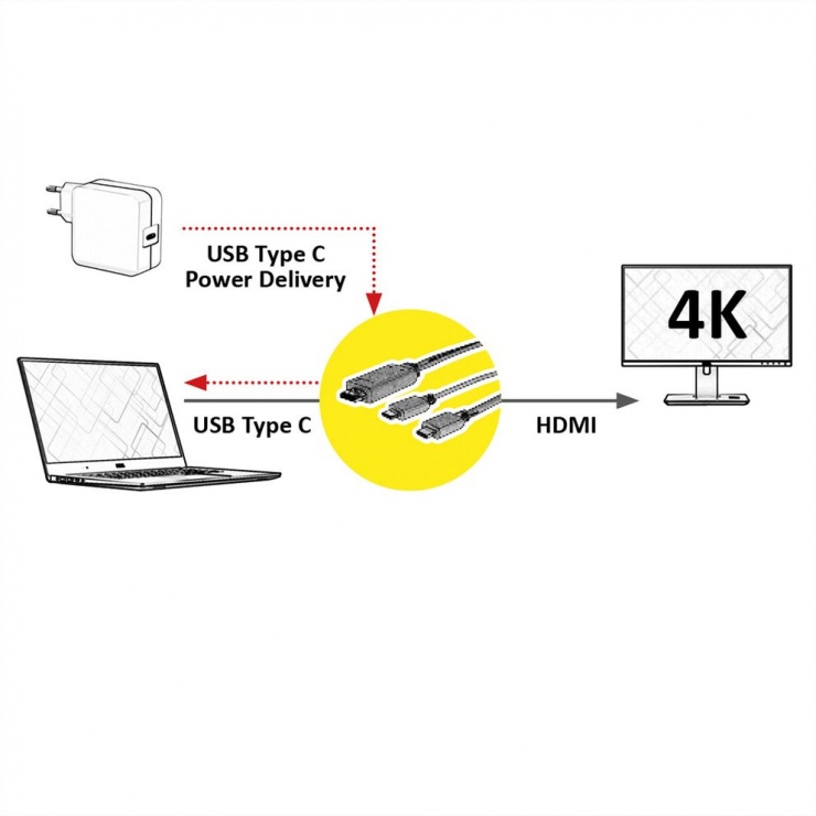 Imagine Cablu USB-C la HDMI 4K@60Hz cu alimentare USB-C T-T 2m Negru, Roline 11.04.5953